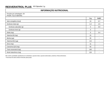 Resveratrol Plus 60 Cápsulas – Vitafor
