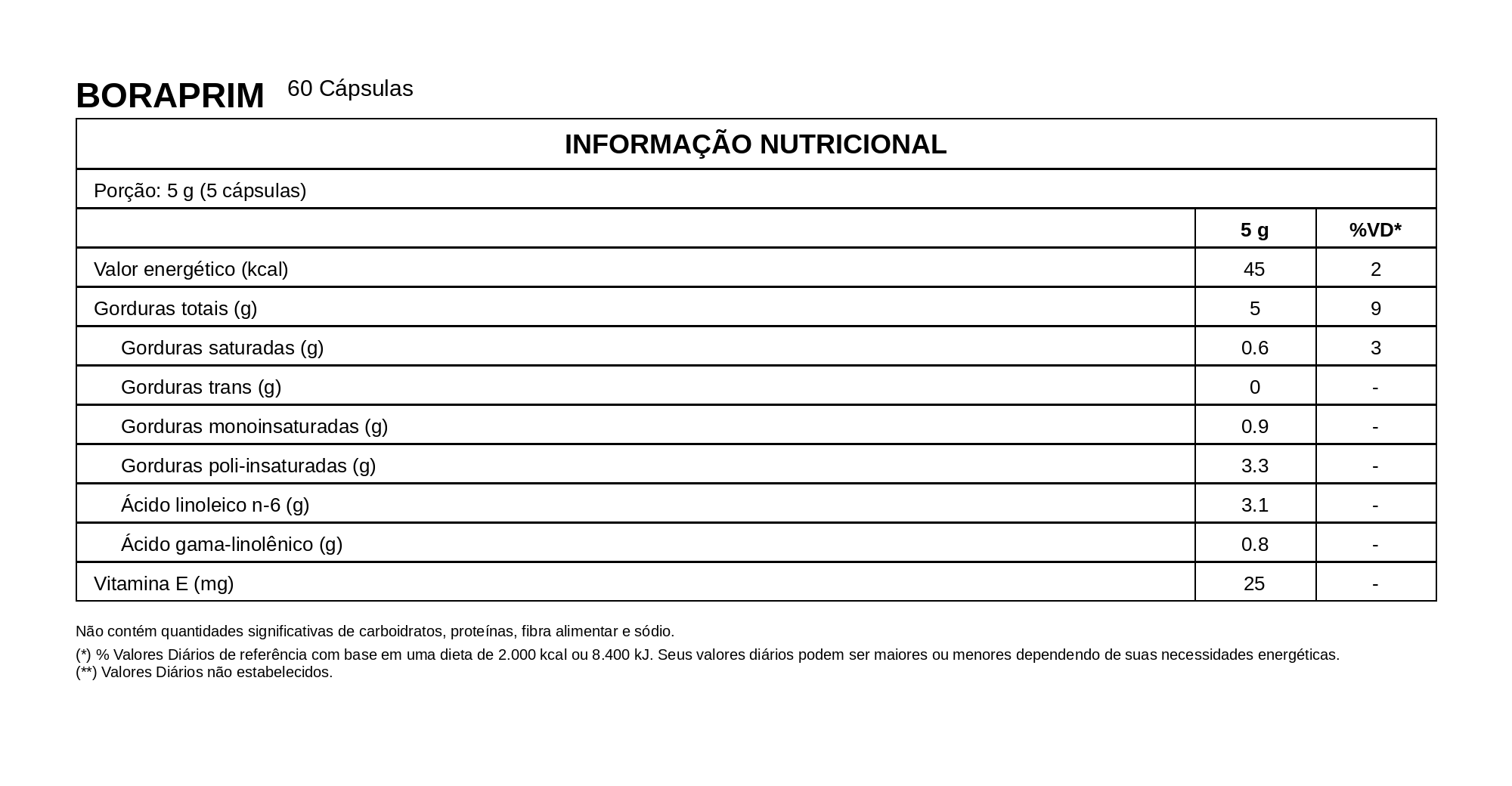 Boraprim 60 Cápsulas – Vitafor